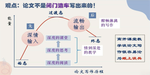 培训动态,思悟同行   研无止境思悟同行   研无止境,深圳教育研修院