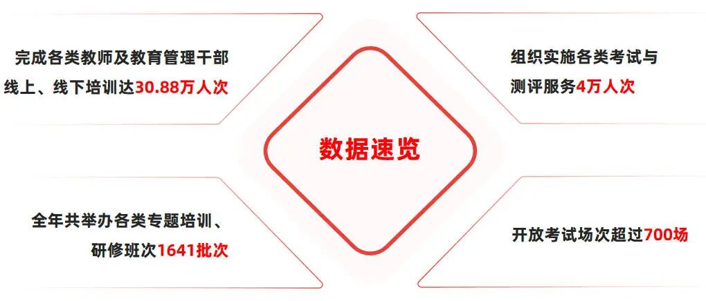 砥砺前行 共筑教育新篇章——2025年深圳教育研修院工作回顾砥砺前行 共筑教育新篇章——2025年深圳教育研修院工作回顾,深圳教育研修院